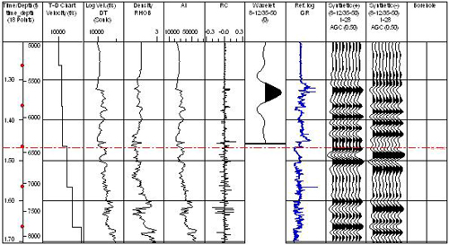 Synthetic Seismograms